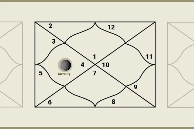 mercury in fourth house